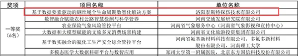 河南分赛